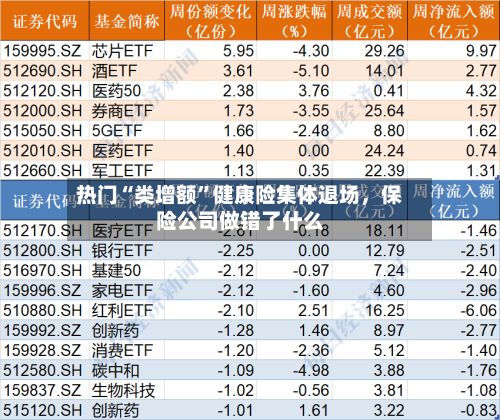 热门“类增额”健康险集体退场，保险公司做错了什么-第2张图片