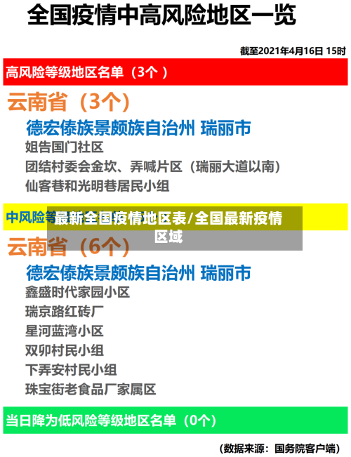 最新全国疫情地区表/全国最新疫情区域-第2张图片