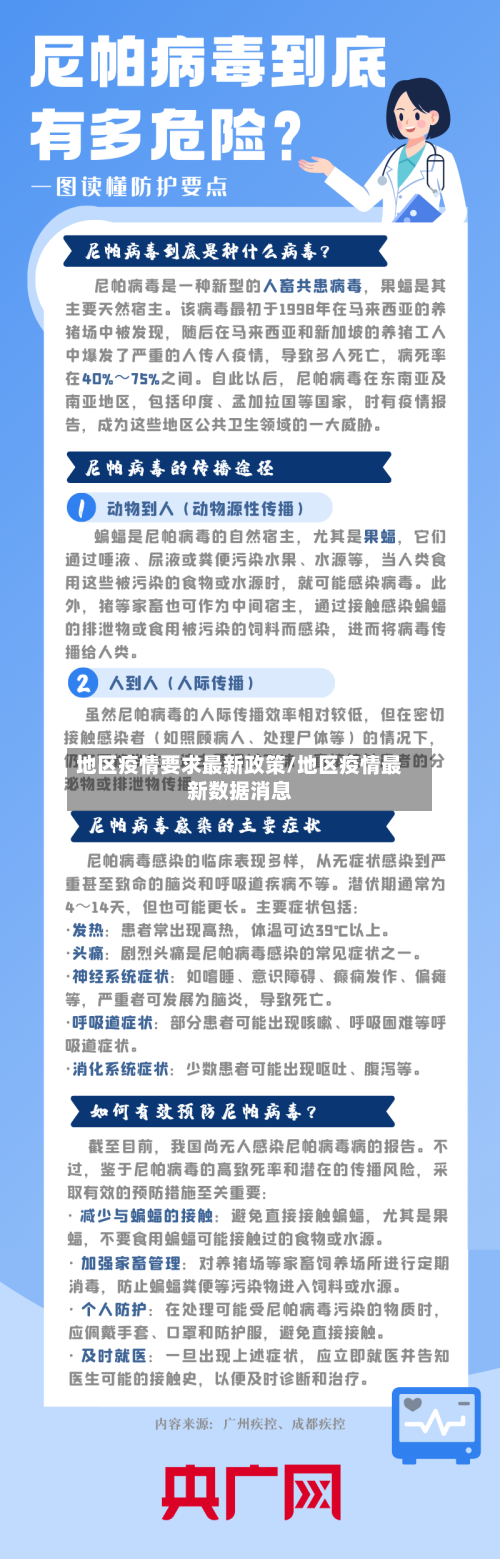 地区疫情要求最新政策/地区疫情最新数据消息