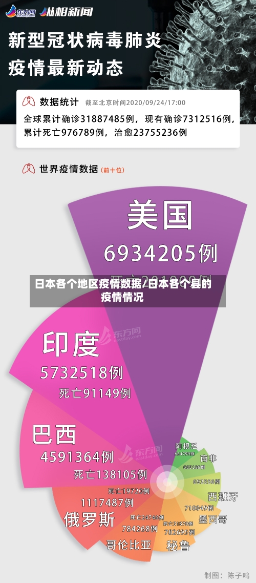 日本各个地区疫情数据/日本各个县的疫情情况