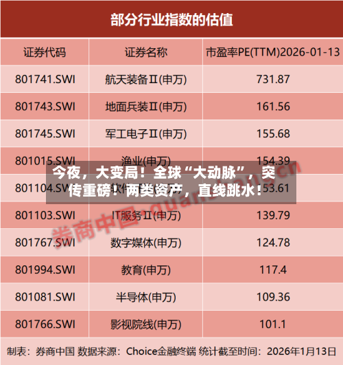 今夜	，大变局！全球“大动脉	”，突传重磅！两类资产，直线跳水！-第3张图片