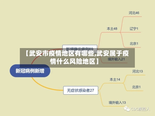 【武安市疫情地区有哪些,武安属于疫情什么风险地区】-第3张图片