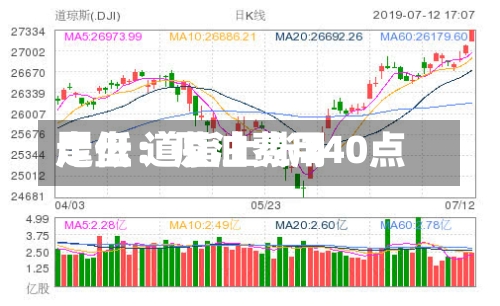 尾盘：原油费用走低 道指上涨240点-第1张图片