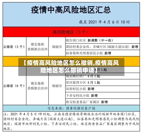 【疫情高风险地区怎么撤销,疫情高风险地区怎么撤销申请】-第2张图片