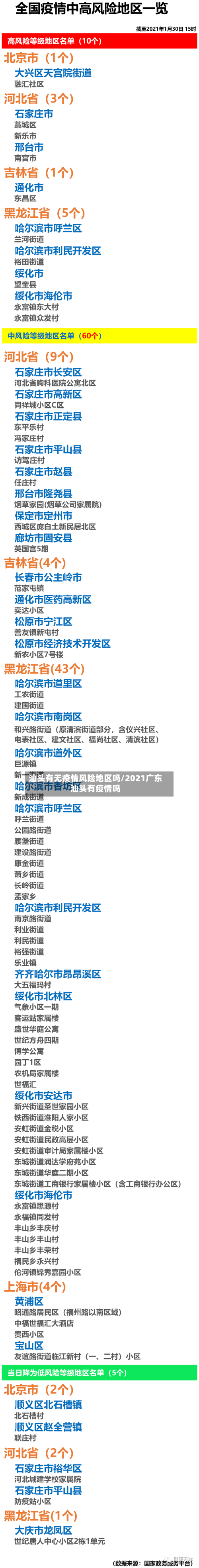 汕头有无疫情风险地区吗/2021广东汕头有疫情吗