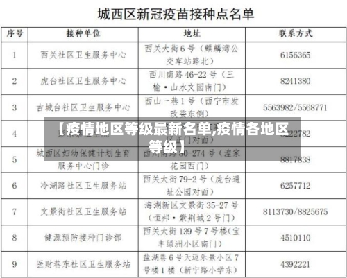 【疫情地区等级最新名单,疫情各地区等级】-第2张图片