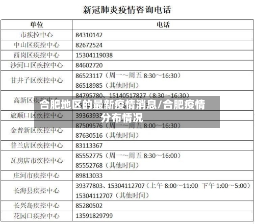 合肥地区的最新疫情消息/合肥疫情分布情况