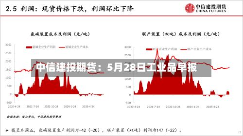 中信建投期货：5月28日工业品早报