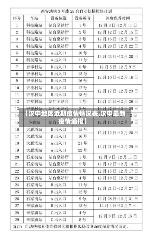 【汉中地区近期疫情情况表,汉中最新疫情通报】