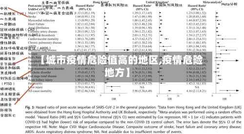 【城市疫情危险值高的地区,疫情危险地方】