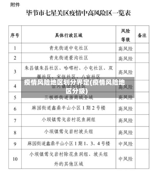 疫情风险地区划分界定(疫情风险地区分级)-第2张图片