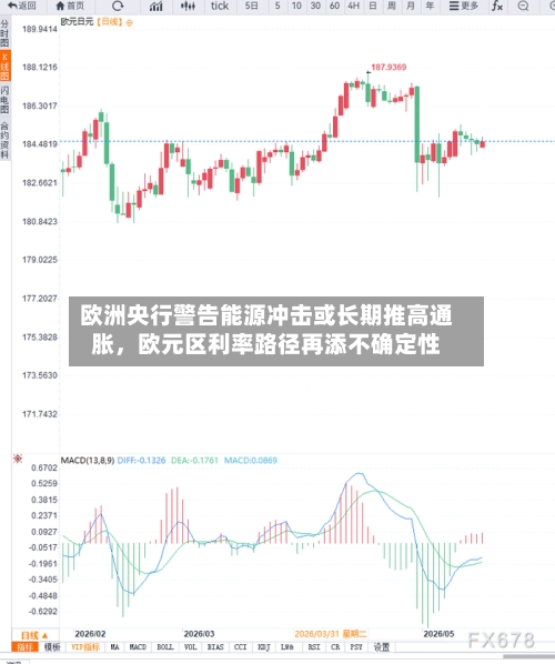 欧洲央行警告能源冲击或长期推高通胀，欧元区利率路径再添不确定性-第2张图片