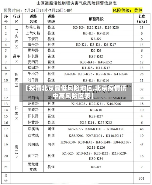 【疫情北京最低风险地区,北京疫情低中高风险区表】-第2张图片