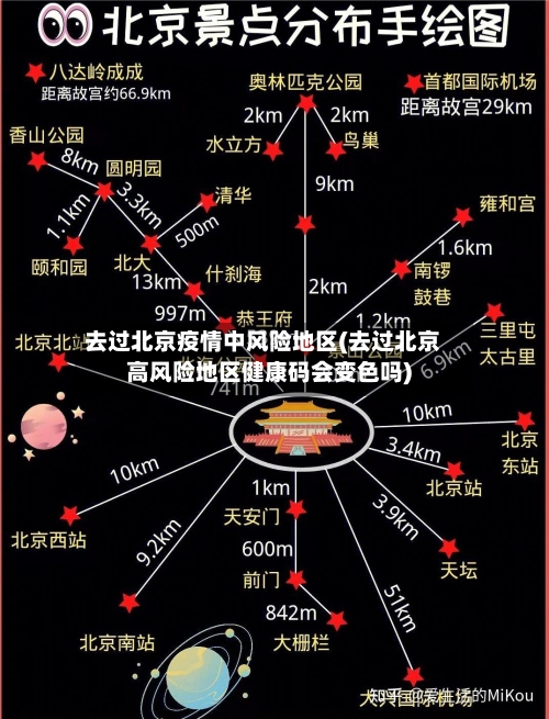 去过北京疫情中风险地区(去过北京高风险地区健康码会变色吗)-第3张图片