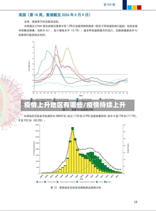 疫情上升地区有哪些/疫情持续上升