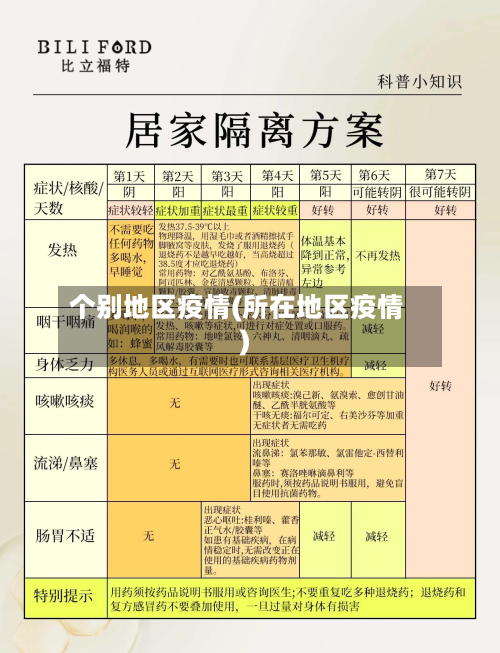 个别地区疫情(所在地区疫情)