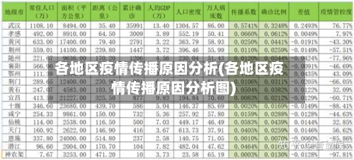 各地区疫情传播原因分析(各地区疫情传播原因分析图)