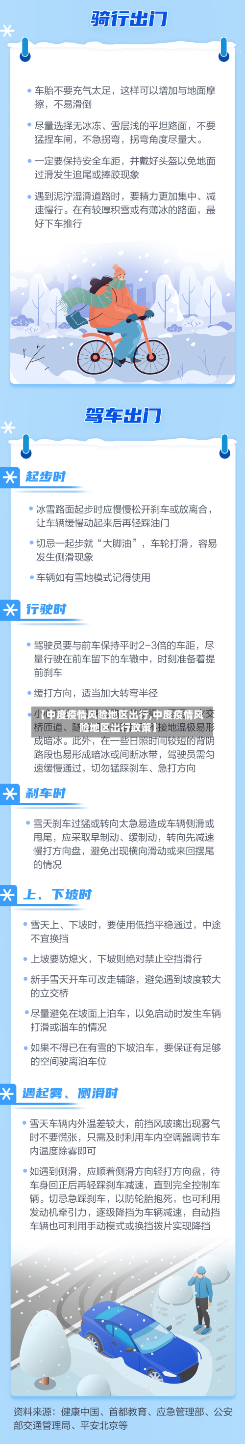 【中度疫情风险地区出行,中度疫情风险地区出行政策】-第3张图片