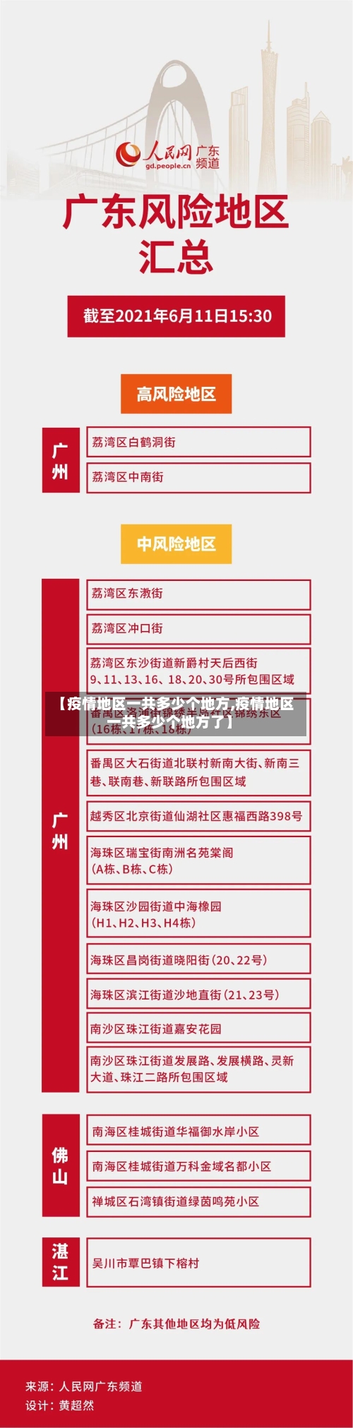 【疫情地区一共多少个地方,疫情地区一共多少个地方了】-第2张图片