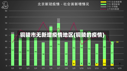 铜陵市无新增疫情地区(铜陵的疫情)-第2张图片