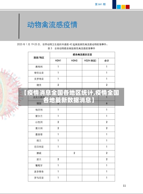 【疫情消息全国各地区统计,疫情全国各地最新数据消息】