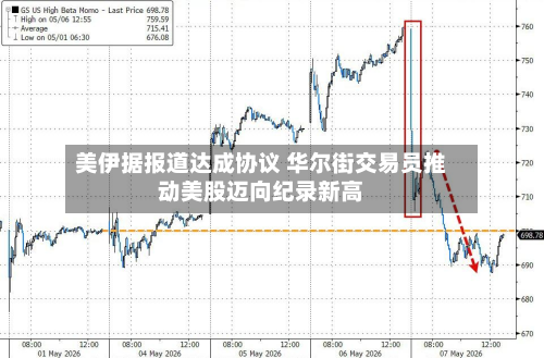 美伊据报道达成协议 华尔街交易员推动美股迈向纪录新高