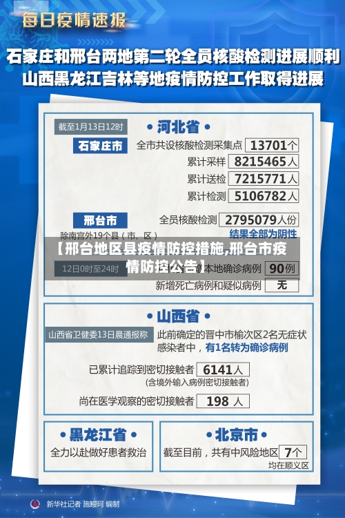 【邢台地区县疫情防控措施,邢台市疫情防控公告】
