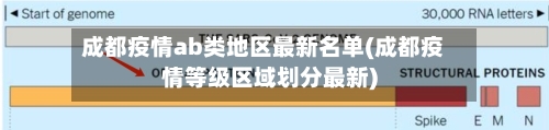 成都疫情ab类地区最新名单(成都疫情等级区域划分最新)