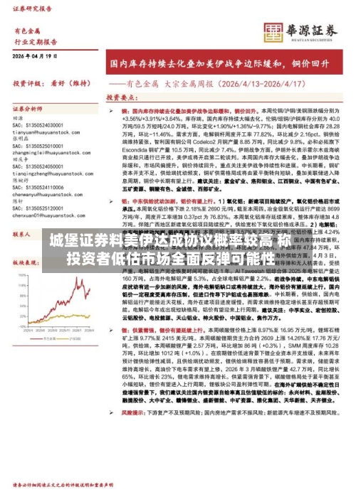 城堡证券料美伊达成协议概率较高 称投资者低估市场全面反弹可能性-第2张图片