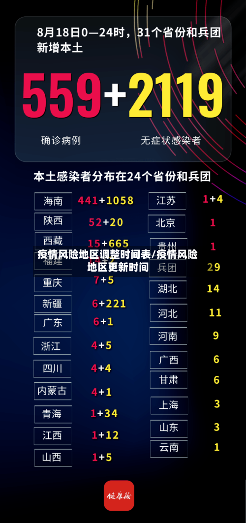 疫情风险地区调整时间表/疫情风险地区更新时间