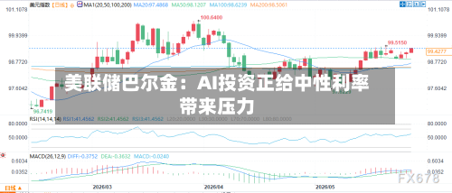 美联储巴尔金：AI投资正给中性利率带来压力-第3张图片